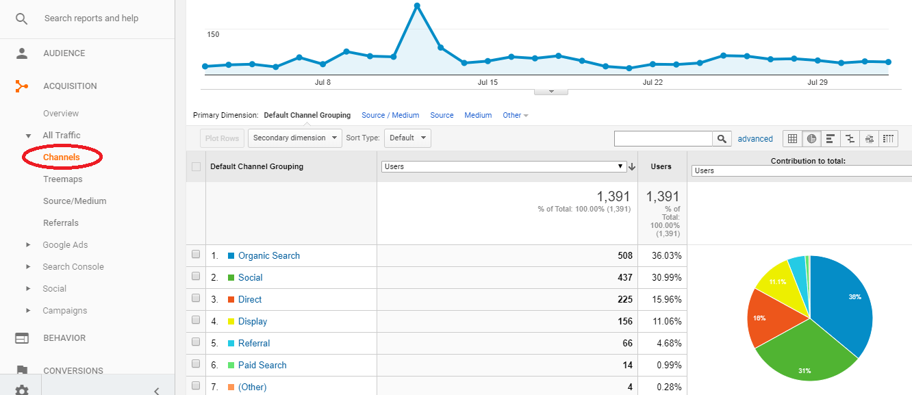Google Analytics là gì