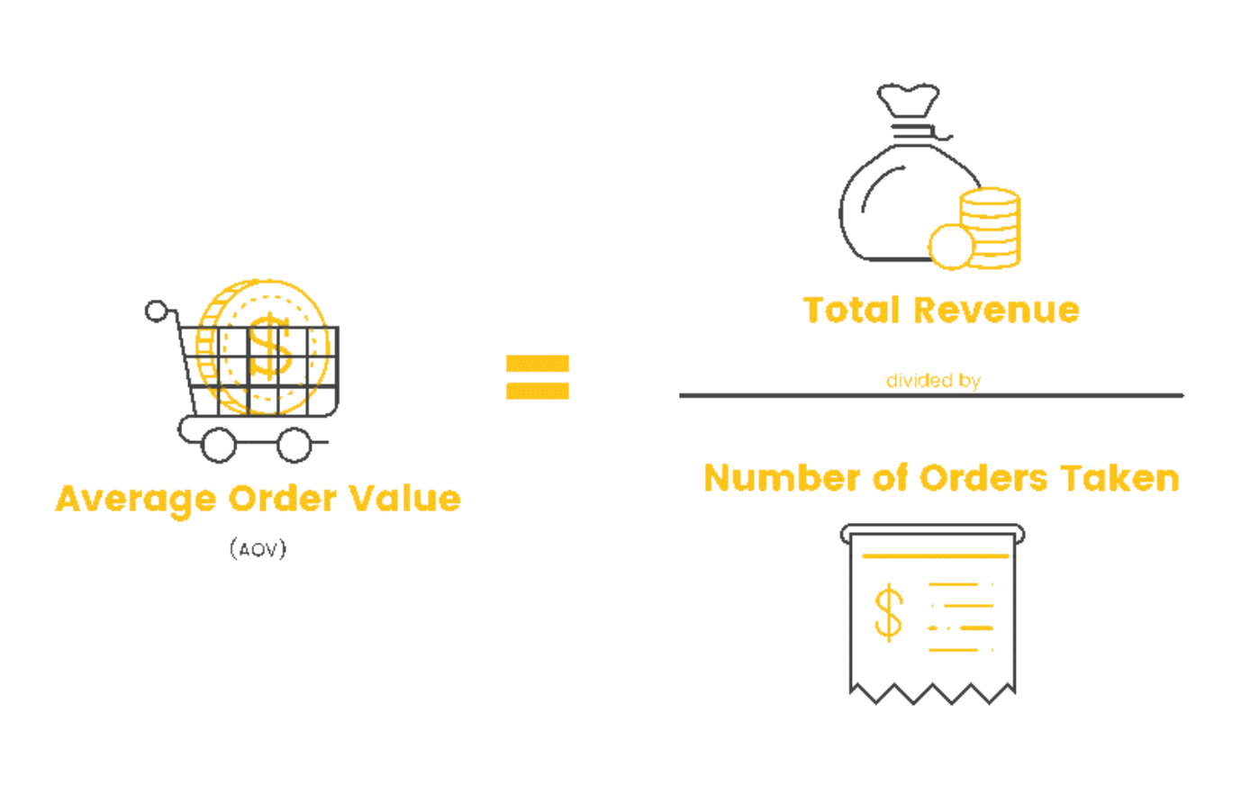 AOV là gì? 