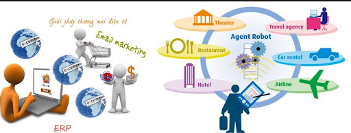 Characteristics of E-commerce