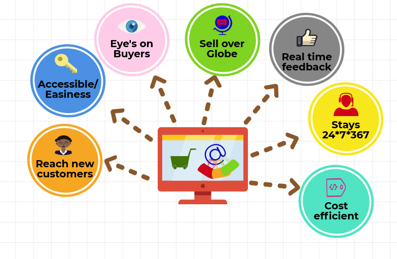 benefits of e-commerce