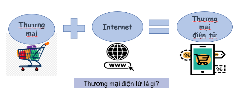 the concept of e-commerce